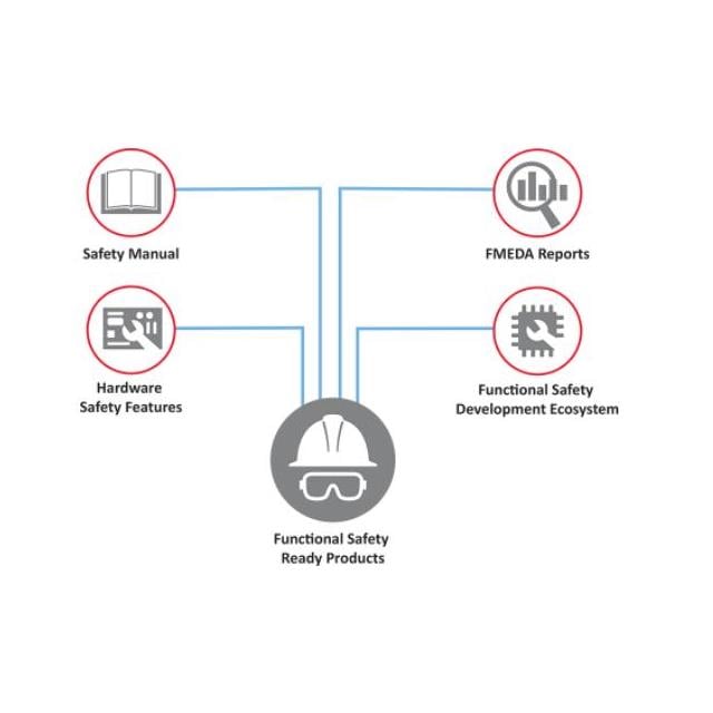 Microchip Technology FSP-AVR-DA-ISO26262 electronic component