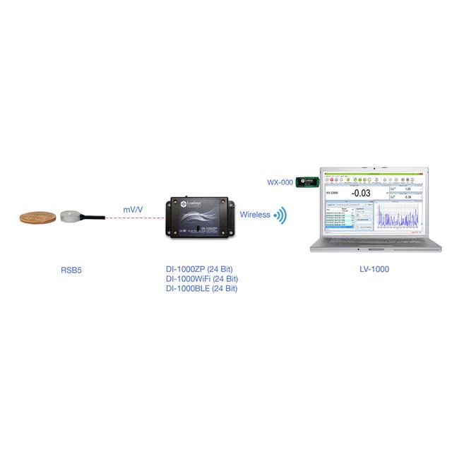 Loadstar Sensors RSB5-50-S-D1KZ-LP-C electronic component