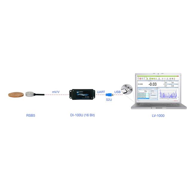 Loadstar Sensors RSB5-50-S-D1MU-LP-C electronic component