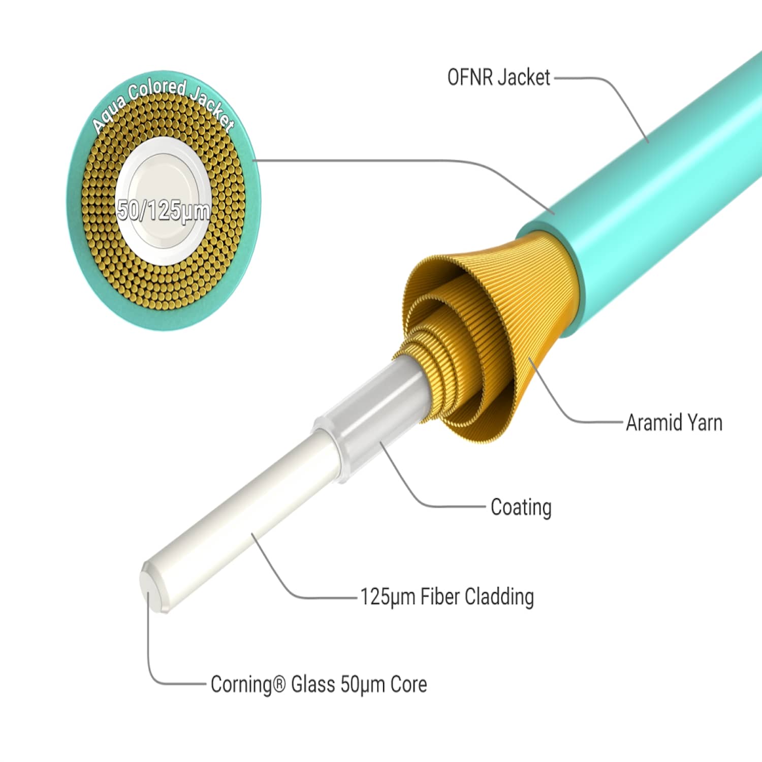Sanoxy SNX-CBL-LDR-FB101-4105 electronic component