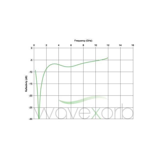 3G Shielding Specialties LP SN071-175-03-A electronic component